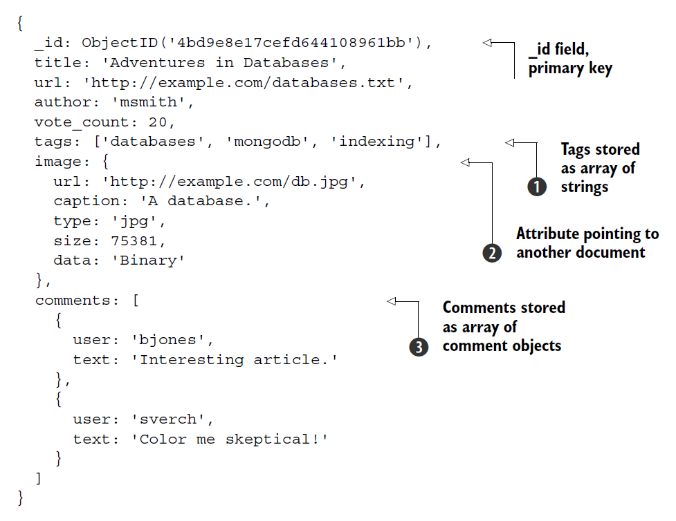 Understanding the 'populate' Method in Mongoose: A Comprehensive Guide