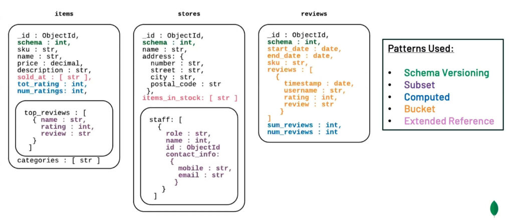 Understanding the 'populate' Method in Mongoose: A Comprehensive Guide