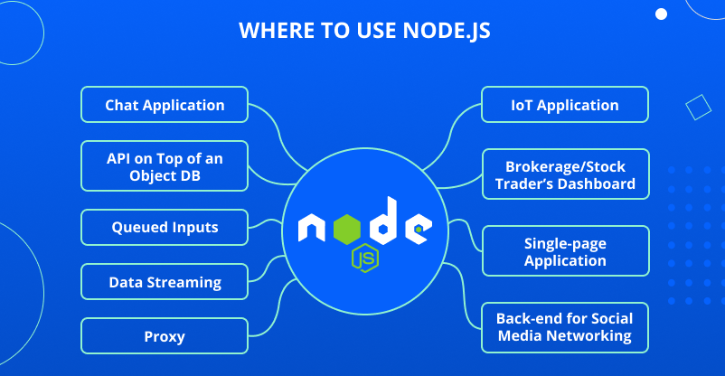 What is Node.js? A Beginner's Complete Guide to JavaScript Runtime Server Side and also Node.js Industry Trends