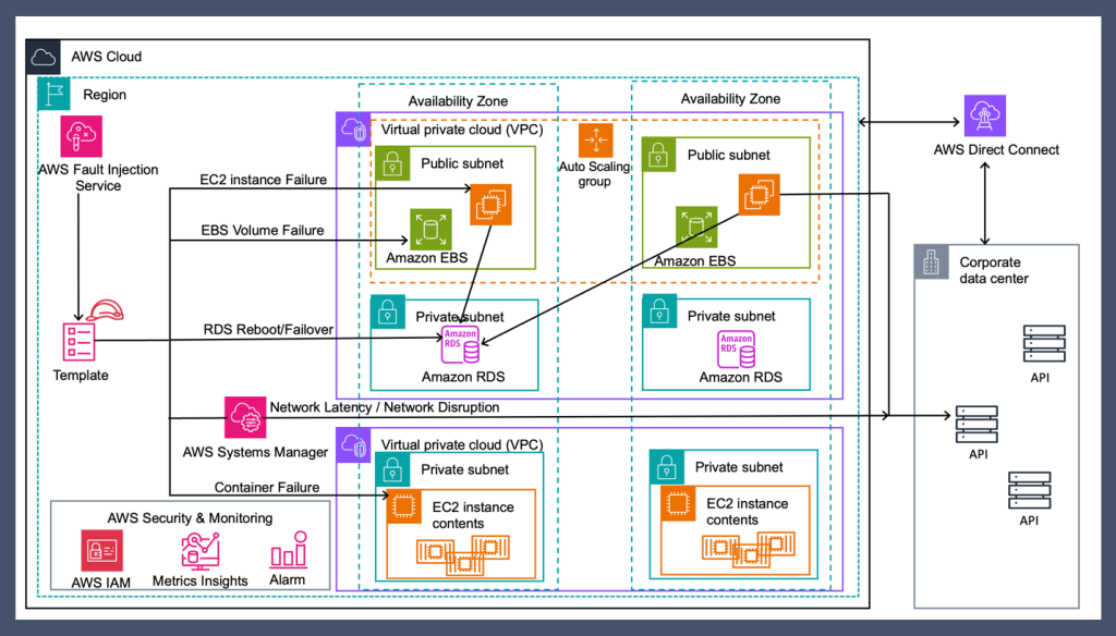 Amazon SQS: How Cloud Applications Communicate